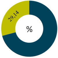 grafico agosto 2011