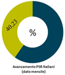 torta avanzamento della spesa