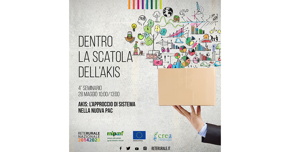 visual AKIS