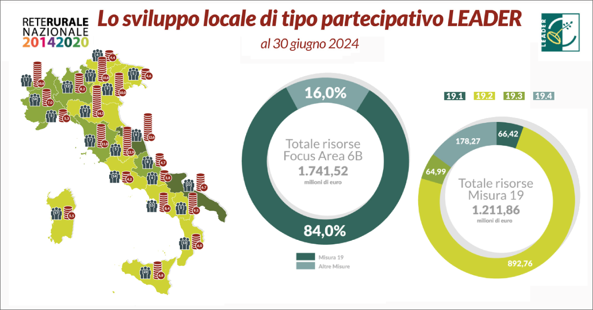 immagine dati