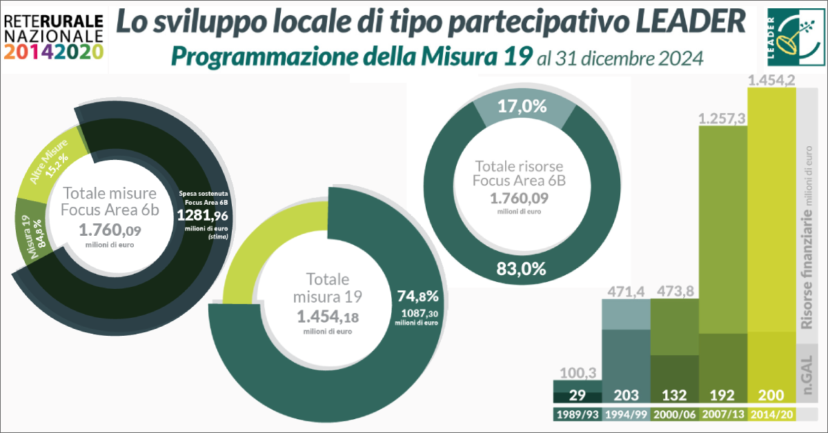 immagine dati