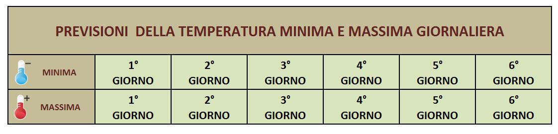 Previsioni temperatura Italia