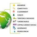 mondo buone pratiche