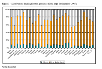 Grafico