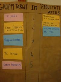 Laboratorio Leader: start up dei GAL - Noicattaro (BA), 14-15 settembre 2010 - 26 -