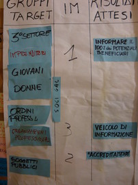 Laboratorio Leader: start up dei GAL - Noicattaro (BA), 14-15 settembre 2010 - 33 - 