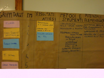 Laboratorio Leader: start up dei GAL - Noicattaro (BA), 14-15 settembre 2010 - 28 - 