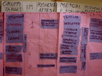 Laboratorio Leader: start up dei GAL - Noicattaro (BA), 14-15 settembre 2010 - 34 - 