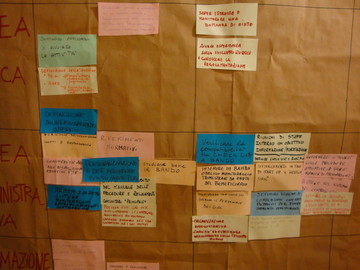 Laboratorio Leader: start up dei GAL - Noicattaro (BA), 14-15 settembre 2010 - 15 - 