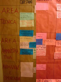 Laboratorio Leader: start up dei GAL - Noicattaro (BA), 14-15 settembre 2010 - 13 - 