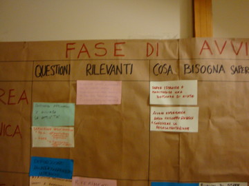 Laboratorio Leader: start up dei GAL - Noicattaro (BA), 14-15 settembre 2010 - 14 - 
