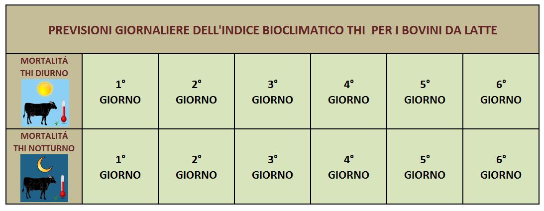 Mappe di THI per mortalit