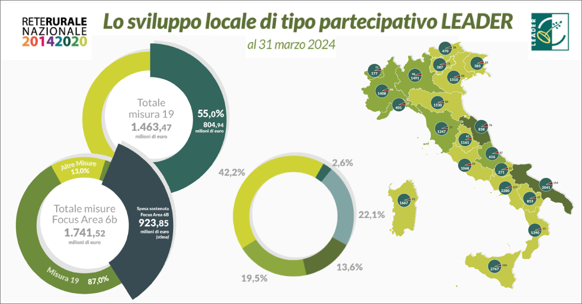 immagine dati
