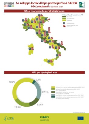 immagine dati