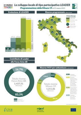 immagine dati